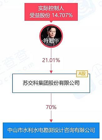 �๦�ܺ��Қ��V�ϏS��9��!�@Щˮ���OӋԺ�����h�����й�˾��ُ��