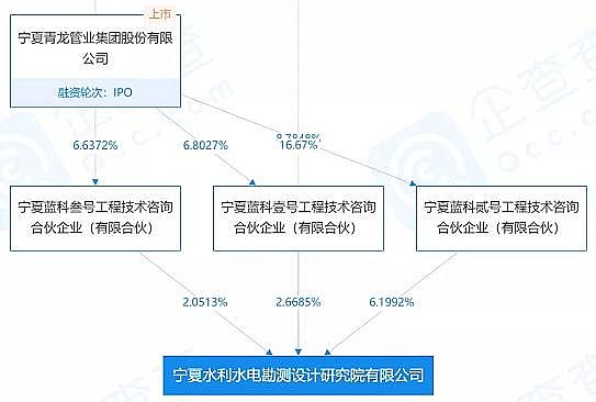 �๦�ܺ��Қ��V�ϏS��9��!�@Щˮ���OӋԺ�����h�����й�˾��ُ��