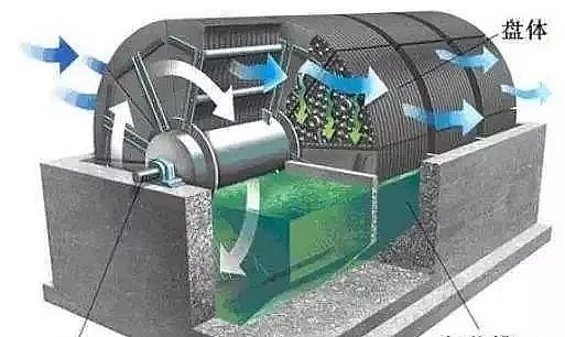 ���x�����ɽ�r�V�����a(ch��n)�S��ʲô������Ĥ?