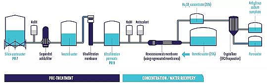 �๦�ܶ���������������a(ch��n)�S�����}ˮZERO BRINE����ѭ�h(hu��n)��(j��ng)���r���Ĺ��I(y��)ˮ̎��