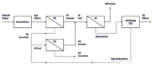 �๦�ܶ���������������a(ch��n)�S�����}ˮZERO BRINE����ѭ�h(hu��n)��(j��ng)���r���Ĺ��I(y��)ˮ̎��