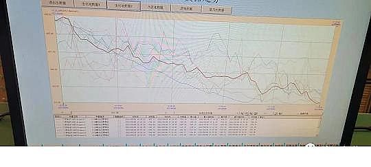 優(yōu)質(zhì)液面覆蓋球廠家污水廠中控計(jì)算機(jī)的數(shù)據(jù)分析