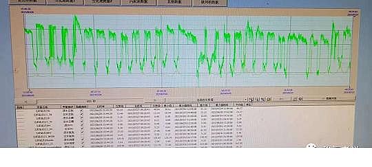 優(yōu)質(zhì)液面覆蓋球廠家污水廠中控計(jì)算機(jī)的數(shù)據(jù)分析