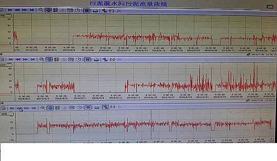 優(yōu)質(zhì)液面覆蓋球廠家污水廠中控計(jì)算機(jī)的數(shù)據(jù)分析