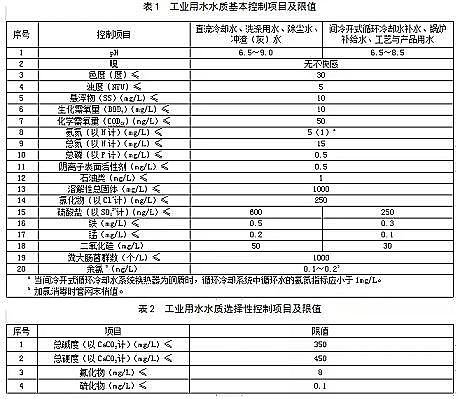 ������������������MBBR�S��ס�������������Ҙ˜ʡ�������ˮ�������ù��I��ˮˮ�|(������Ҋ��)��