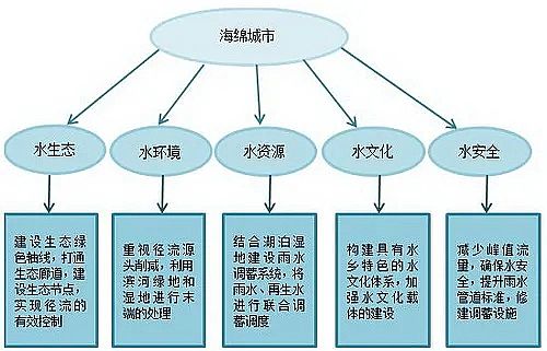 ���|�������ɽ�r�V�ϏS�ҿƼ����d���룬���¸�׃δ���������d����