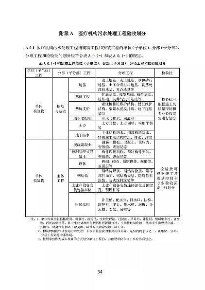 ��Ʒ���x�ӽ��Q��(sh��)֬�S�҇�(gu��)���l(w��i)��ί�t(y��)���C(j��)��(g��u)��ˮ̎�����̼��g(sh��)��(bi��o)��(zh��n)(������Ҋ(ji��n)��)