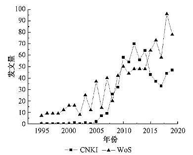 �ϵȷ�Cб���������a(ch��n)�S�һ����īI(xi��n)Ӌ(j��)���������r(n��ng)��������ˮ̎���о��B(t��i)�ݽ���
