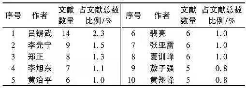 �ϵȷ�Cб���������a(ch��n)�S�һ����īI(xi��n)Ӌ(j��)���������r(n��ng)��������ˮ̎���о��B(t��i)�ݽ���