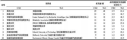 �ϵȷ�Cб���������a(ch��n)�S�һ����īI(xi��n)Ӌ(j��)���������r(n��ng)��������ˮ̎���о��B(t��i)�ݽ���