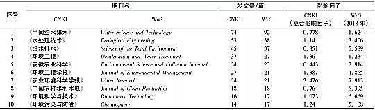 �ϵȷ�Cб���������a(ch��n)�S�һ����īI(xi��n)Ӌ(j��)���������r(n��ng)��������ˮ̎���о��B(t��i)�ݽ���