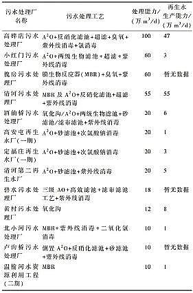 �ϵ����w�����������a�S�ұ����г����ˮ�������ìF���c��������