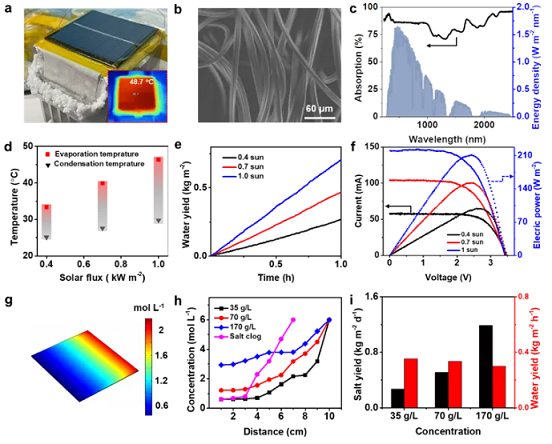 ̼Դ�����c�S�ґ�(y��ng)���ڸߝ��}ˮ̎���Ĺ���༉���s������ͨ�^�Ԅ�(d��ng)�_ϴ�M(j��n)��늡�ˮ���}�ռ�