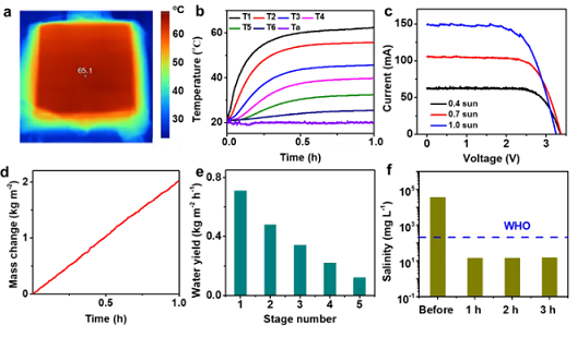 ̼Դ�����c�S�ґ�(y��ng)���ڸߝ��}ˮ̎���Ĺ���༉���s������ͨ�^�Ԅ�(d��ng)�_ϴ�M(j��n)��늡�ˮ���}�ռ�
