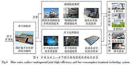 ����4A���ӺY�S���҇�(gu��)ú�V�V��ˮ̎�����g(sh��)�F(xi��n)���cչ��