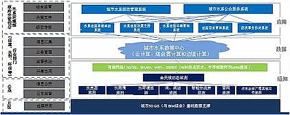 ���|4A���ӺY���a�S��ϵ�y˼�SԔ������ˮ���S�W��Դ���������g