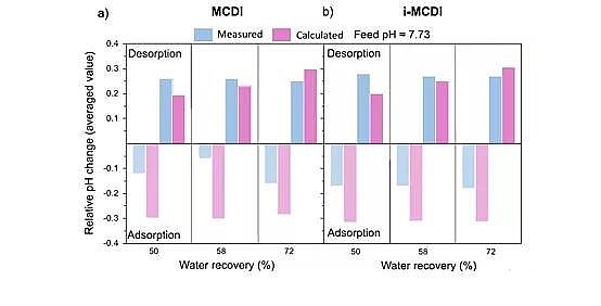 ��Ʒ�|(zh��)���Қ��V�ϏS�ҽ�ʾ���ȥ�x��늻��W(xu��)Ó�}�^���е� pH ׃��
