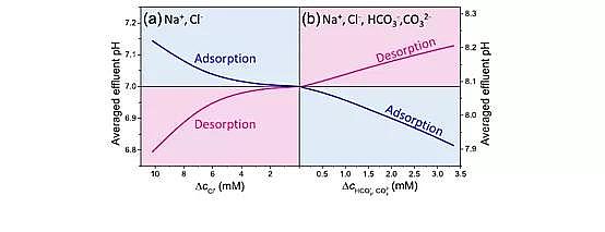 ��Ʒ�|(zh��)���Қ��V�ϏS�ҽ�ʾ���ȥ�x��늻��W(xu��)Ó�}�^���е� pH ׃��