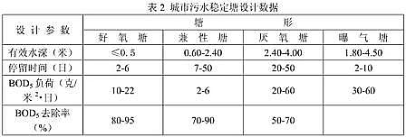 �ϵȸ����w�S��?y��n)V�����a(ch��n)�S�ҷ�(w��n)�����O(sh��)Ӌ(j��)����(sh��)�Լ�Ӌ(j��)�㹫ʽ�R��!