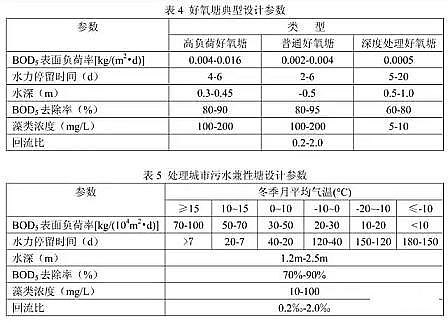 �ϵȸ����w�S��?y��n)V�����a(ch��n)�S�ҷ�(w��n)�����O(sh��)Ӌ(j��)����(sh��)�Լ�Ӌ(j��)�㹫ʽ�R��!