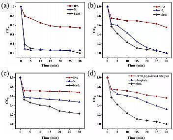 �ϵȞV�Ϻ��d�F���a�S��Fe-MOF΢��Ƭ����D��Чȥ�����d�ЙC��Ⱦ��