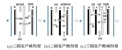 �Ϻ÷��x�Ӿ۱�ϩ����NPAM���a�S���p�OĤ늝B�����g���о��Mչ