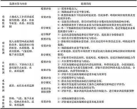 �Ϻ������ɽ�r�V�ϏS�Һ��d���бO�y��Ч���u���д��ڵĆ��}�c����̽ӑ