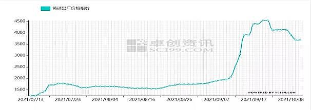 ��(y��u)���蹸�����a(ch��n)�S�ҟo��ˎ��+�ɹ�ʾۙ�����q�r���µ���ѷ���