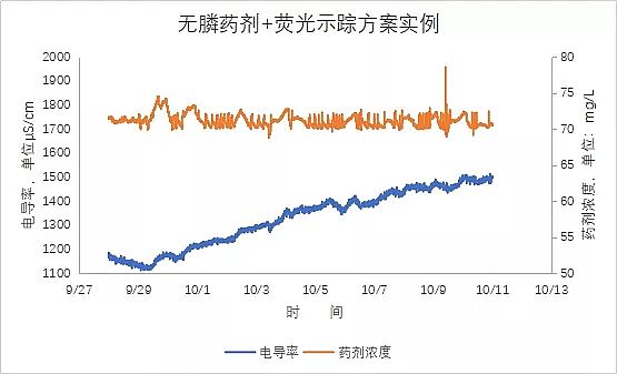 ��(y��u)���蹸�����a(ch��n)�S�ҟo��ˎ��+�ɹ�ʾۙ�����q�r���µ���ѷ���