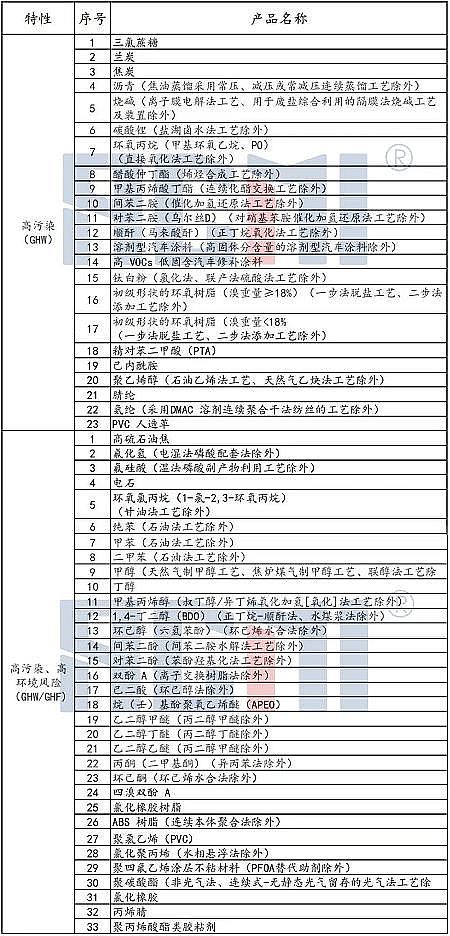 �ϵȻ��������X��?y��n)V�ϏS����һ���p�ߡ�Ŀ䛹�������932�(xi��ng)�a(ch��n)Ʒ������Ʒ���O�࣬���(l��i)�������⡰���ס�