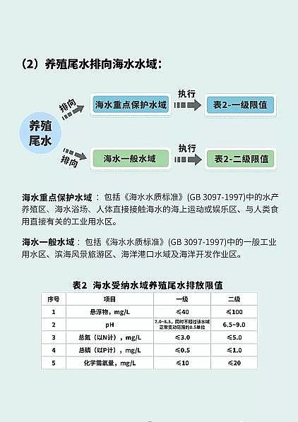 ������x�Ӿ۱�ϩ����HPAM�S���B(y��ng)ֳβˮ���_(d��)��(bi��o)�ŷţ���߿����P��5�f��ȫ��(gu��)��2��(g��)�����B(y��ng)ֳβˮ�ŷŏ�(qi��ng)���Եط���(bi��o)��(zh��n)���l(f��)��!