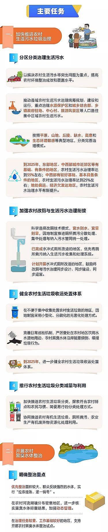 ����13X���ӺY�S���ذ�!���r�I�r����Ⱦ�������ԑ��Єӷ���(2021��2025��)��