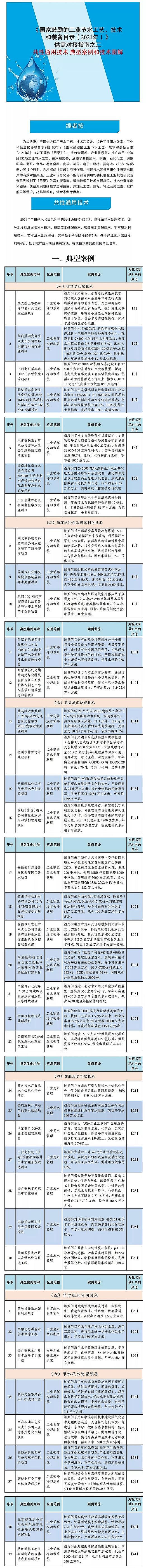 ���ܷ�C����̿�S�ҡ�����​�Ą�(l��)�Ĺ��I(y��)��(ji��)ˮ��ˇ�����g(sh��)���b��Ŀ�(2021��)�����茦(du��)��ָ��