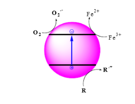 �h�������c̼Դ���a�S����ˮ̎���еĸ߼��������g֪�R��ȫ!