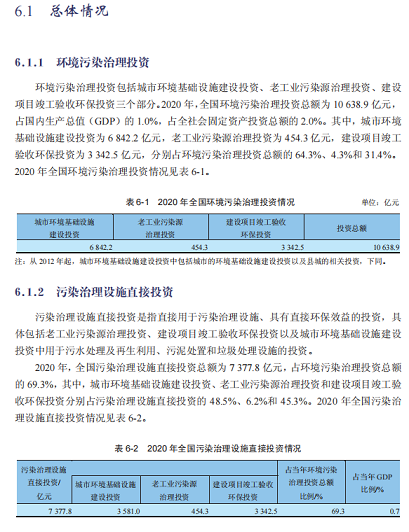 2022����w���ׄ�ˮ̎��ˎ�����a�S��ռ��GDP1%!2020��ȫ���h����Ⱦ����Ͷ�Y���~10638�|