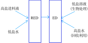 2022���ܛ�����ϏS�Ҹ��}���I(y��)�Uˮ�YԴ�������I(l��ng)��늝B�����g(sh��)���о��Mչ