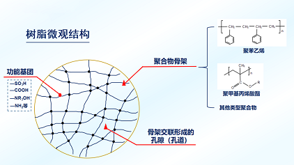 2022���x�ӽ��Q��֬�S��ˮ̎���֬��ʹ���^���У�Ҫ���c�Pע��8�����}!