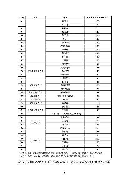 2022年纖維束填料生產廠家國家標準《農藥工業水污染物排放標準(二次征求意見稿)》