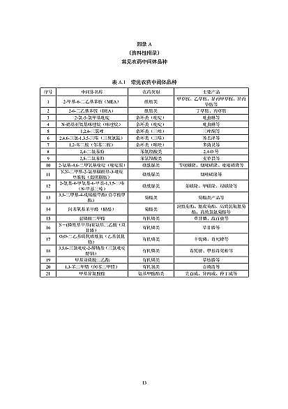 2022年纖維束填料生產廠家國家標準《農藥工業水污染物排放標準(二次征求意見稿)》