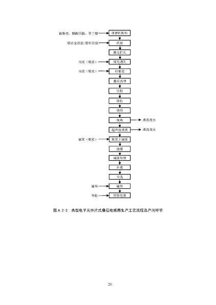 2022����ĭ�V��V�����a�S�ҭh����������ӹ��Iˮ��Ⱦ���ο��м��gָ��(������Ҋ��)�����_������Ҋ