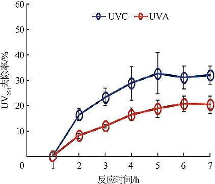 2022����������������MBBR�r��늻��W(xu��)�������Ĥ�^�V���̎�������Uˮ��ˮ�о�