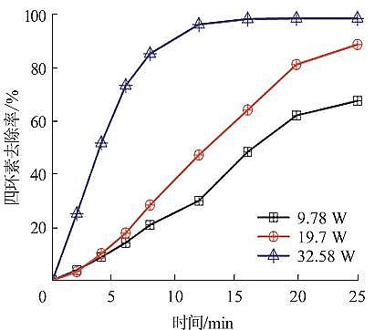 ���������c�����c̼Դ���a(ch��n)�S�Қ�Һ����x���w��(du��)ˮ���ĭh(hu��n)��ȥ�����C(j��)���о�