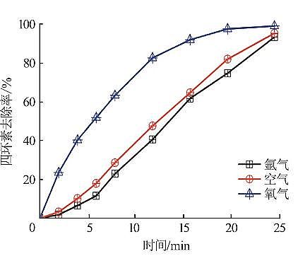 ���������c�����c̼Դ���a(ch��n)�S�Қ�Һ����x���w��(du��)ˮ���ĭh(hu��n)��ȥ�����C(j��)���о�
