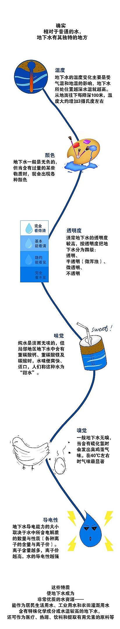 ������x�Ӿ۱�ϩ����HPAM�S���㌦����ˮ�˽����?