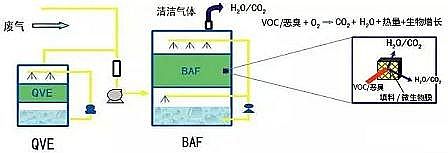 ���﷨̎���ЙC(j��)�U��