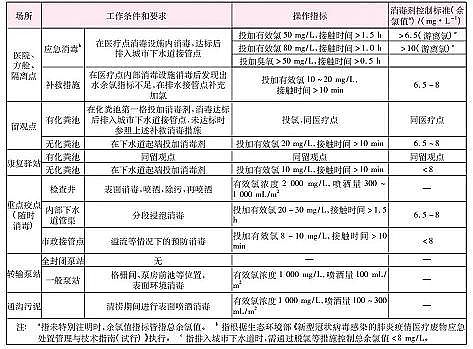 2022��������͚������r������֮�µ���ˮ̎��