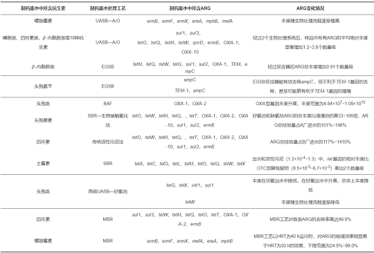 2022��ۺ��Ȼ��XPAC�����X(qi��n)��ˎ�Uˮ̎��ϵ�y(t��ng)�п����ؿ��Ի�����о��M(j��n)չ
