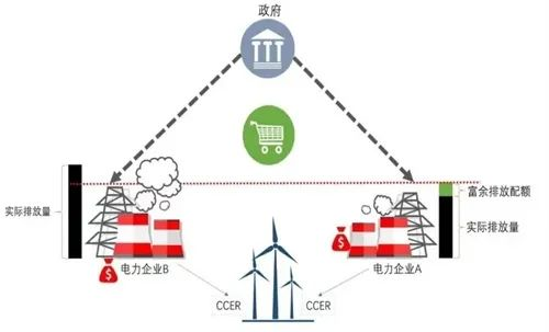 �ϵȶ���������������a(ch��n)�S(ch��ng)�ҿ�Ͷ�Y9.43�|����̎��5�f(w��n)�� | �@�����@ʽ ������̼�� ���I(y��)��ˮ̎��S(ch��ng)�кβ�ͬ?