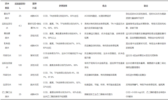 �������w�W(w��ng)�����ϏS���B�m(x��)�������w�������γ�Ӱ����ؼ���(y��ng)���о��M(j��n)չ