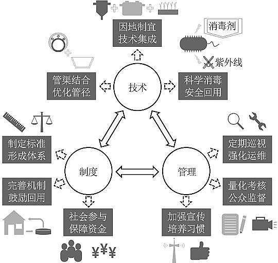 �طN��ʯ�V�����a�S���r���ˮ�ռ�-̎��-����ϵ�y�F����ý��h